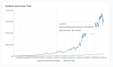 Portfolio Backtest gallery image