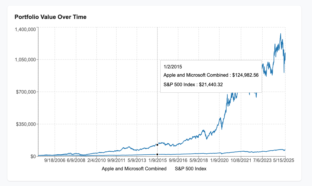Portfolio Backtest media 4
