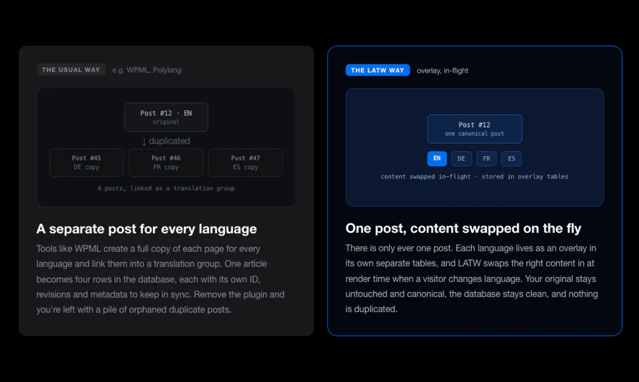 LATW Multilingual gallery image
