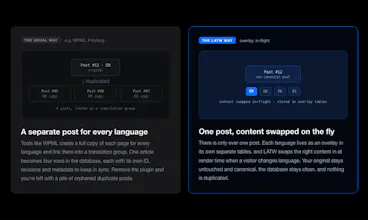 LATW Multilingual gallery image