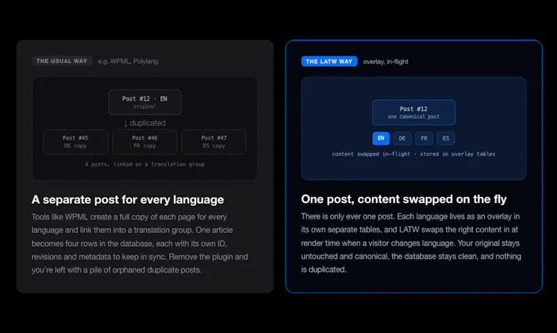 LATW Multilingual screenshot 3