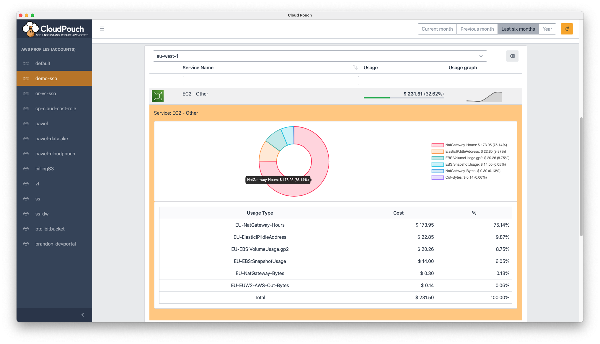 CloudPouch gallery image
