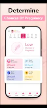 Ovulation & fertility schedule gallery image