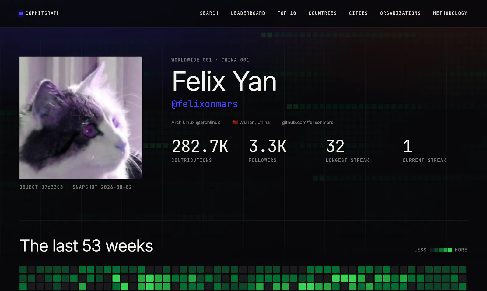 Commitgraph screenshot 7