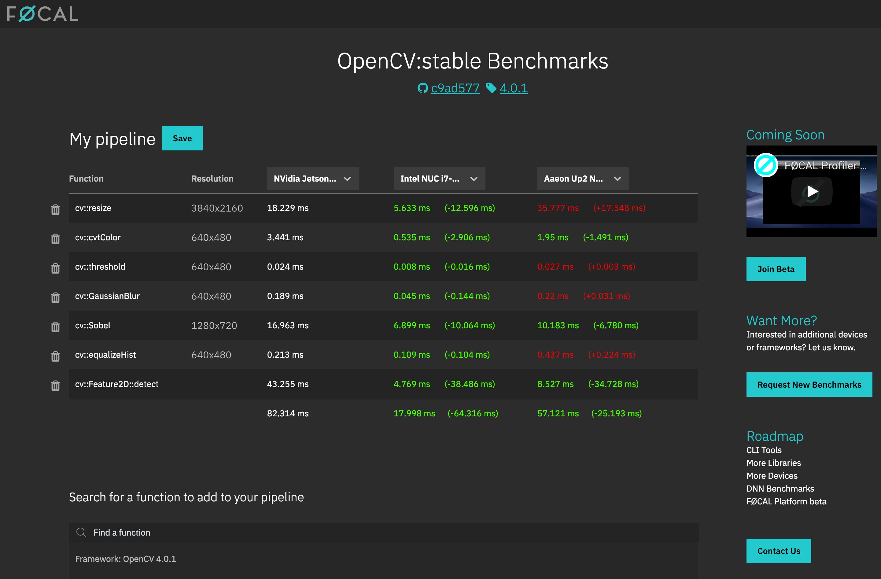 FØCAL Computer Vision Benchmarks gallery image