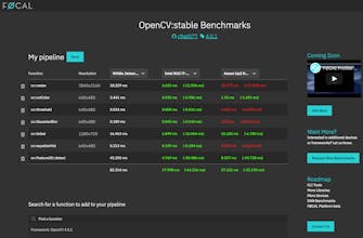FØCAL Computer Vision Benchmarks gallery image