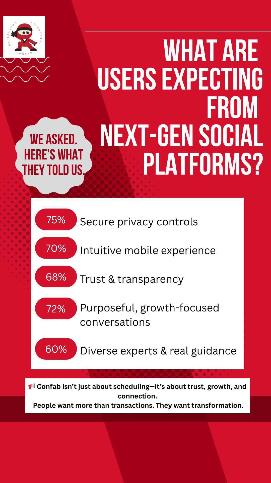 Confab gallery image