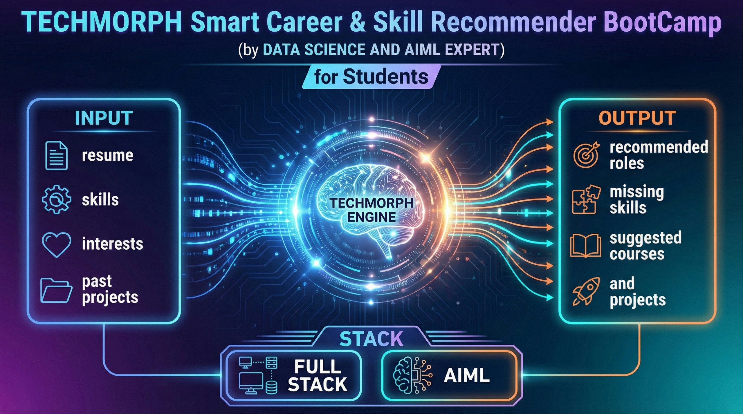 TECHMORPH - Screenshot 2 showing product features and functionality