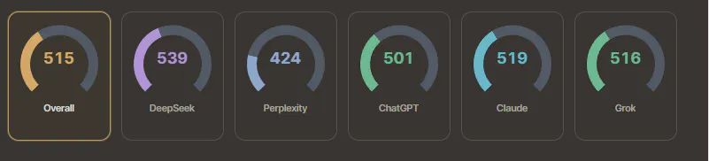 VeritasLinks AI perception intelligence gallery image