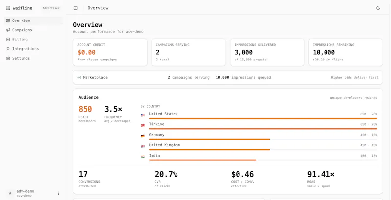 WaitLine screenshot 4