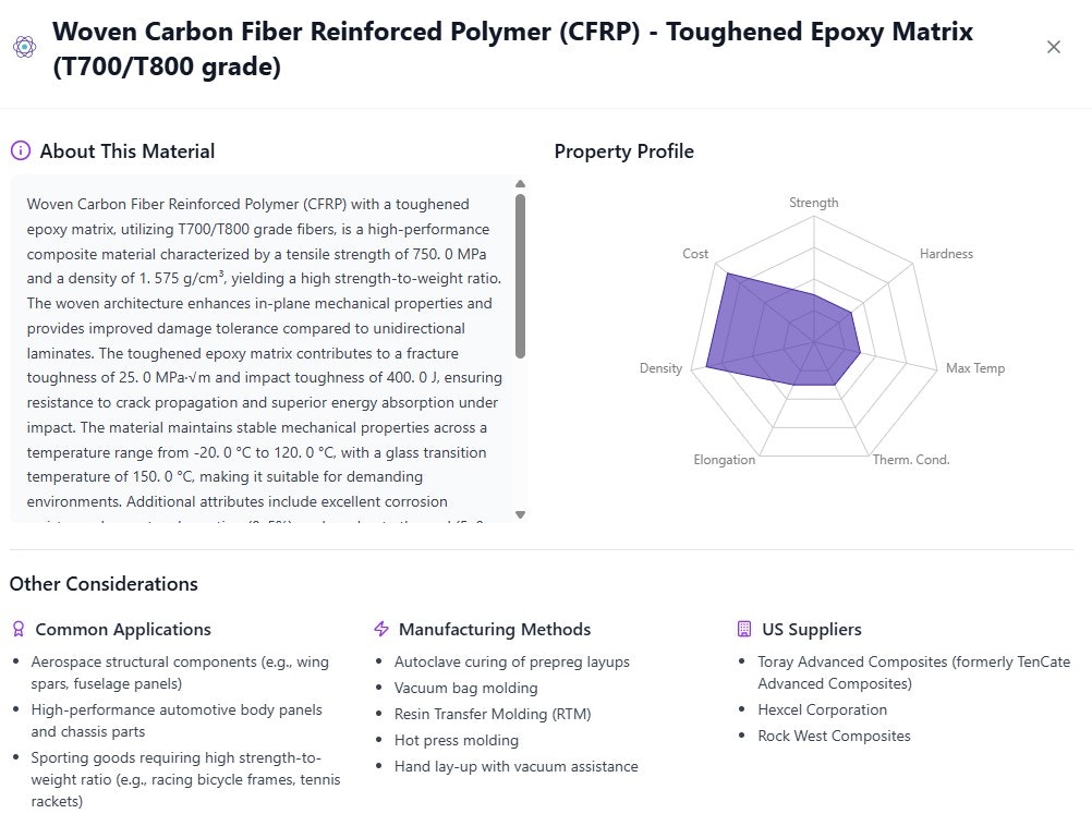 Material Lab gallery image