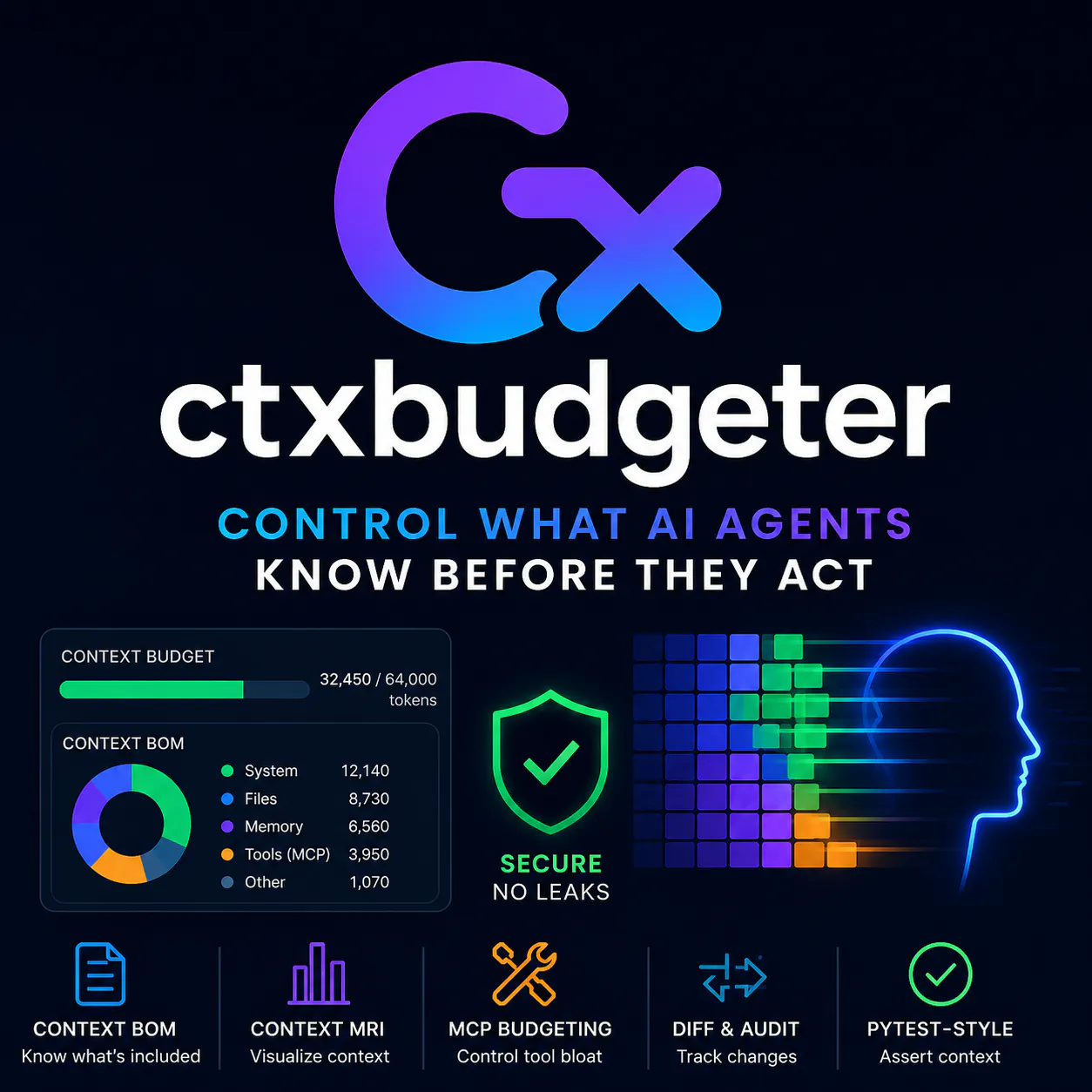 ctxbudgeter
