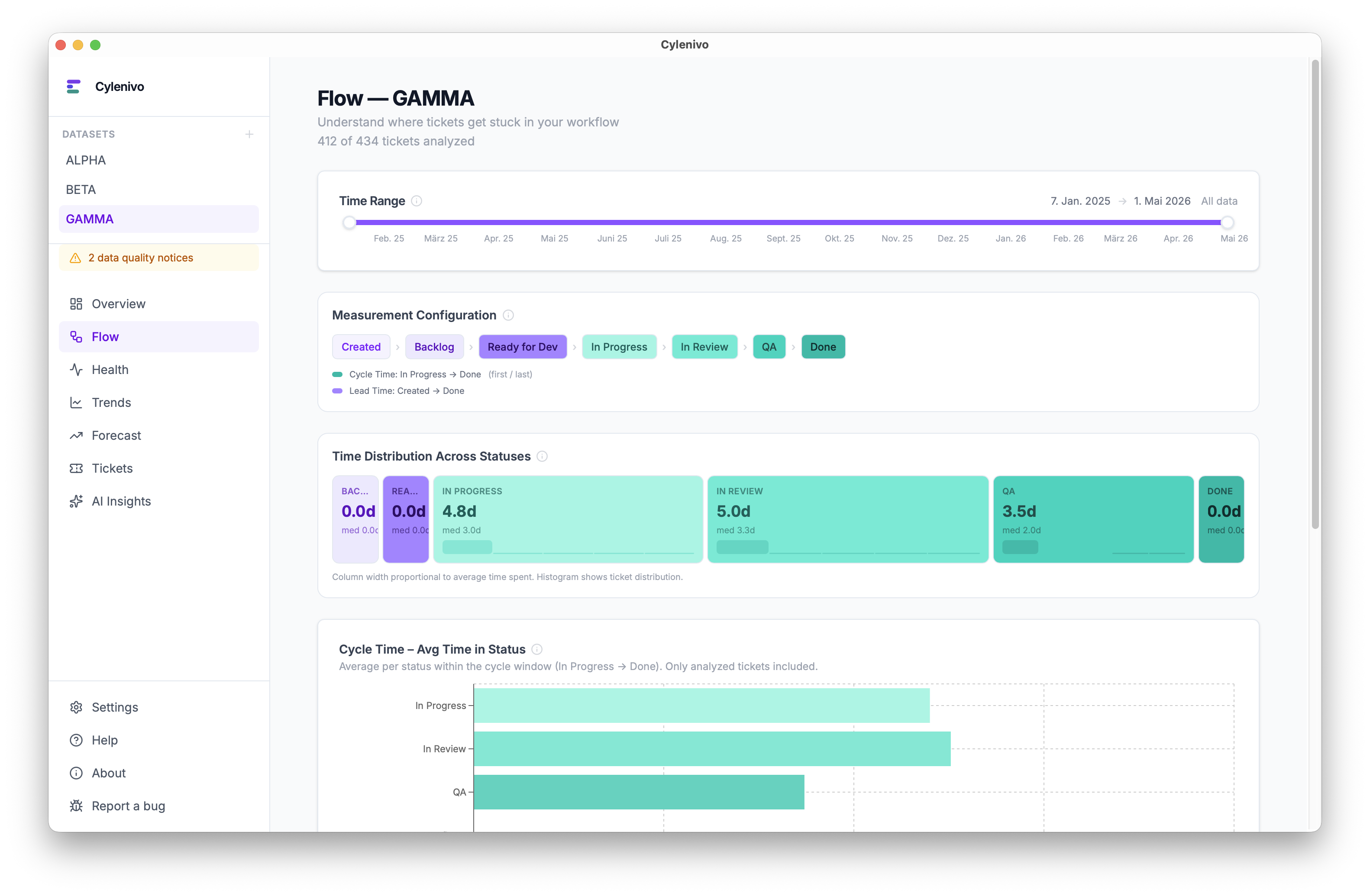 Cylenivo gallery image