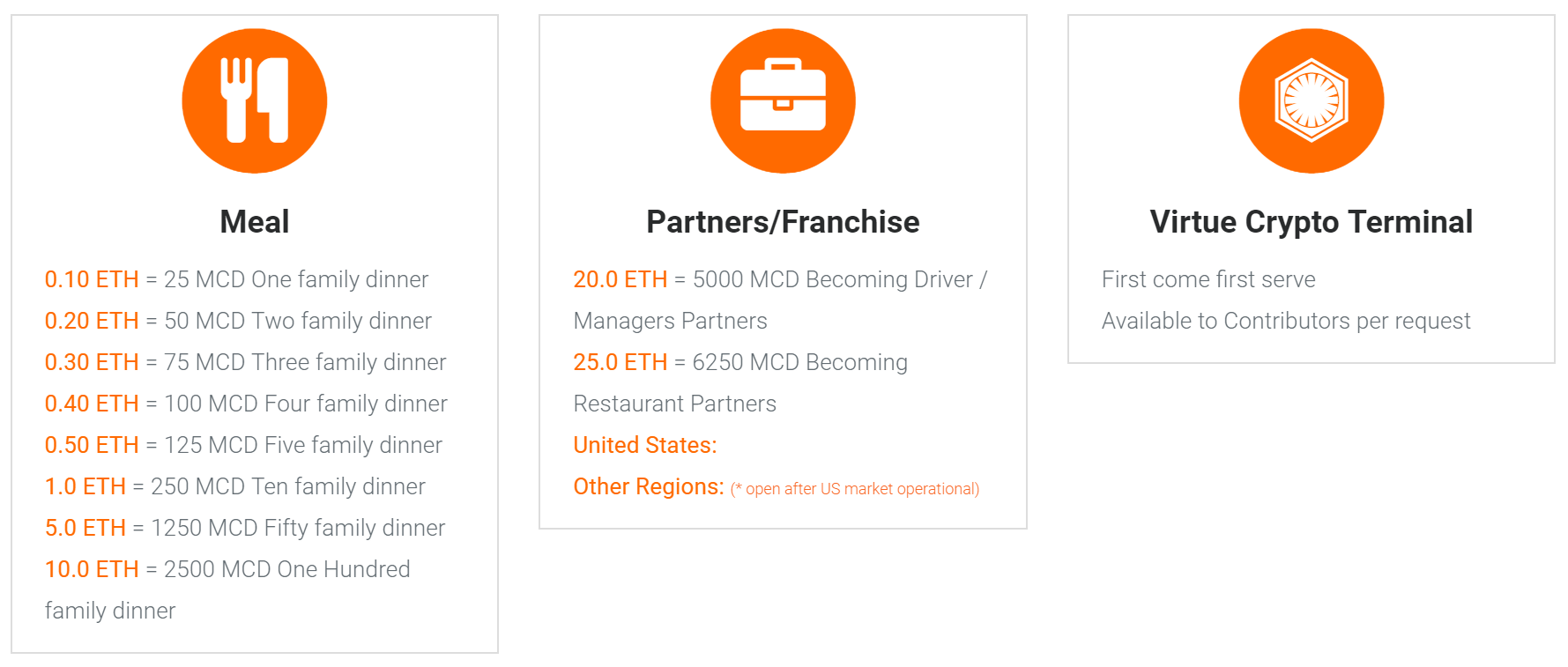 Dinnerful Network gallery image