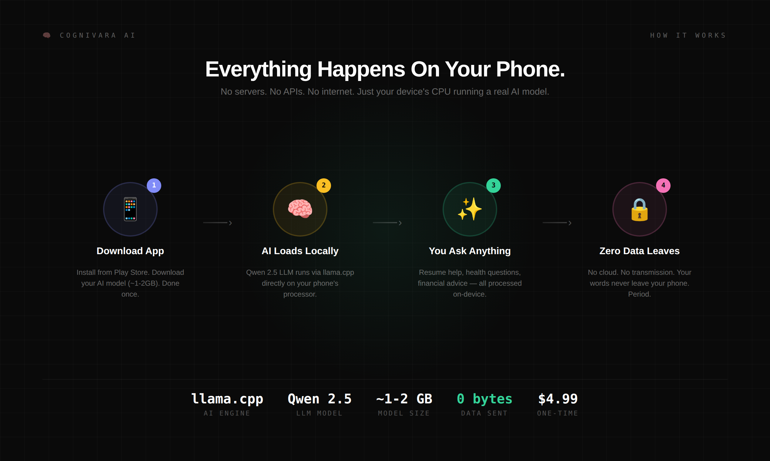 Cognivara AI gallery image