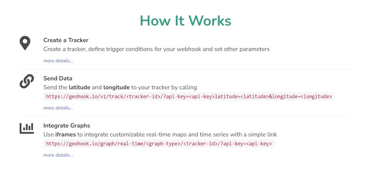 وسائط geohook - تتبع وتخطيط وإنشاء Webhooks للكيانات المتحركة الجيولوجية 2