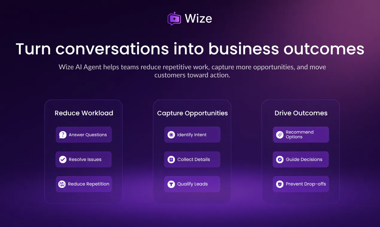Wize AI Agent gallery image