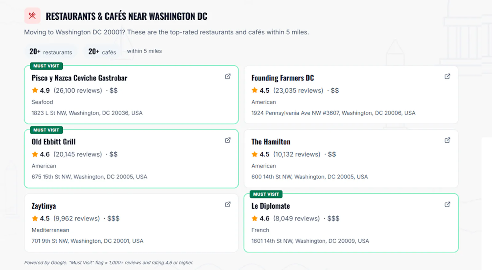 Neighborhood Report screenshot 3