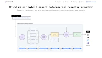 LangSearch gallery image