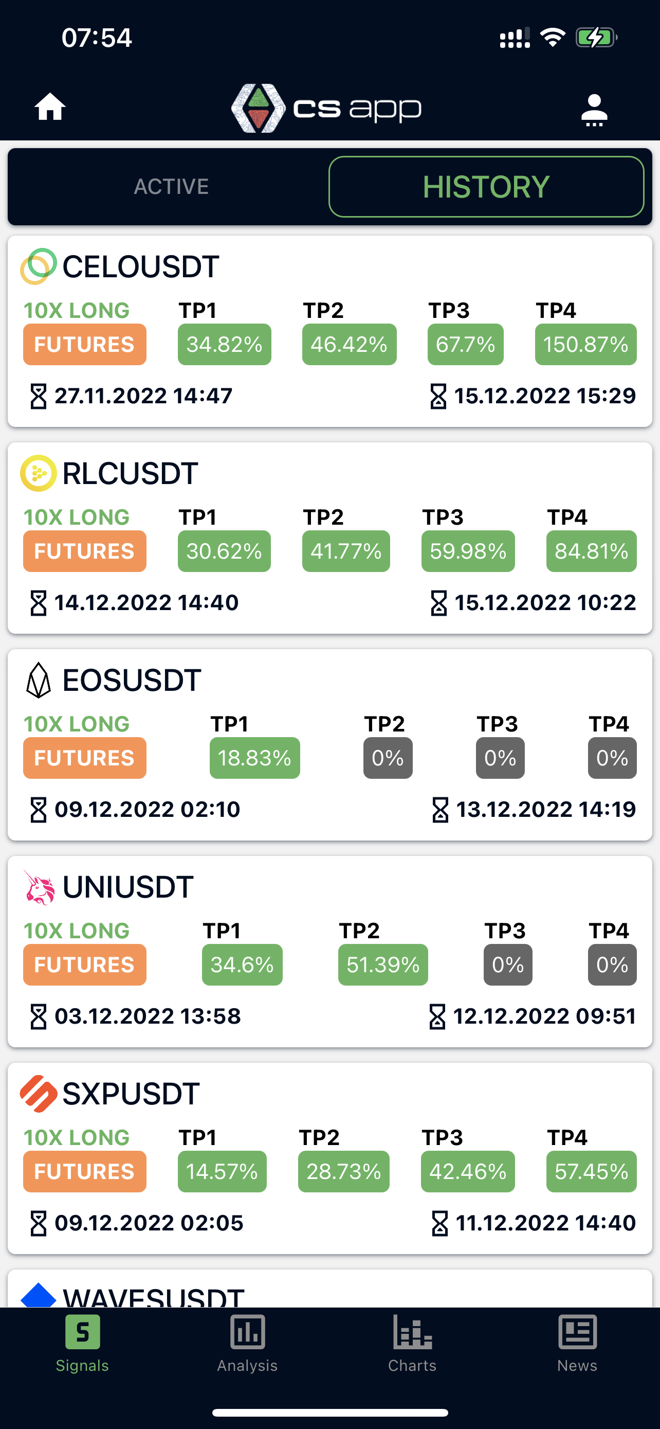 CryptosignalApp - CSAPP is APP die beleggers helpt met AI -technologieën. media 2