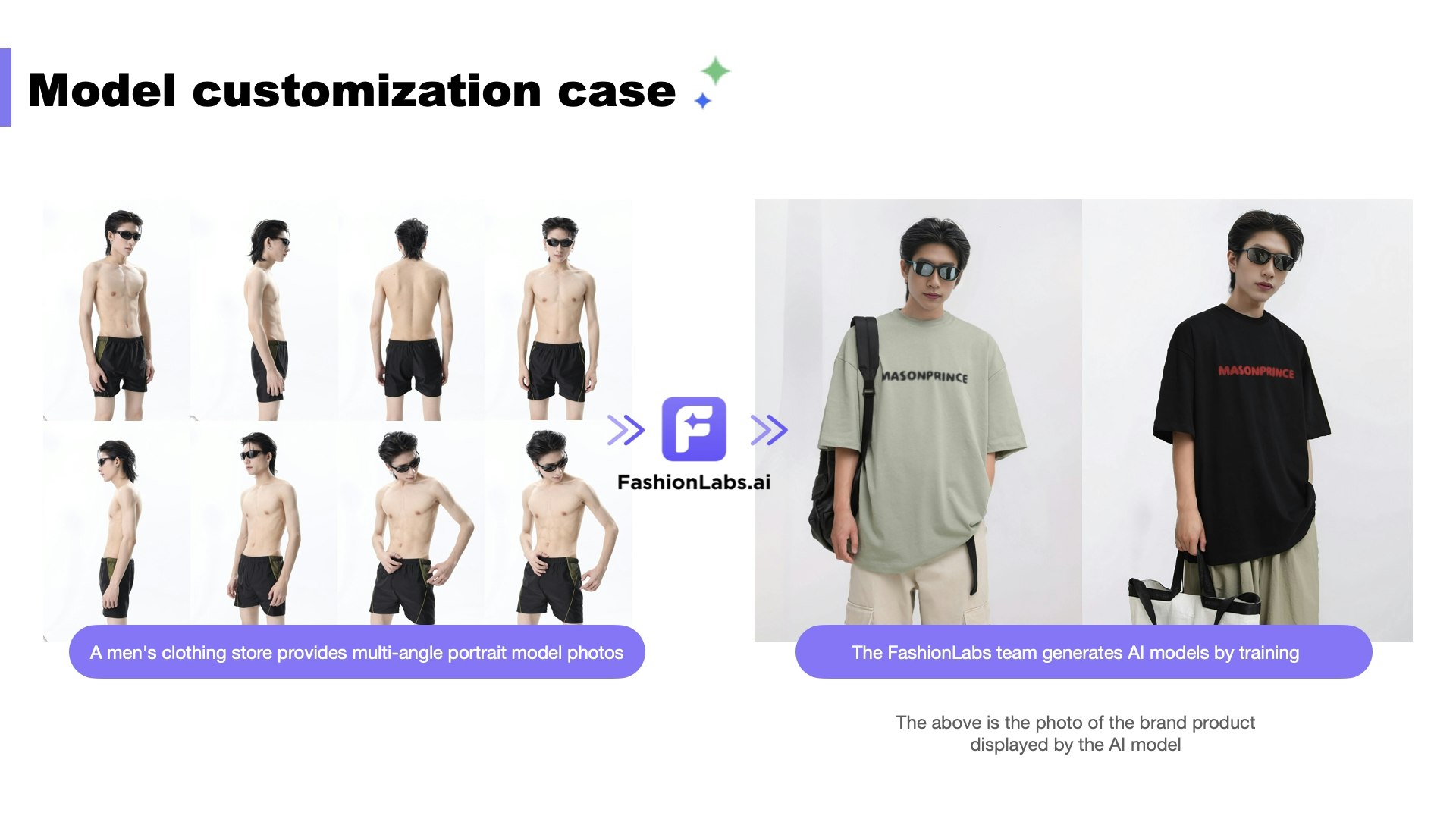 Média FashionLabs.AI 6