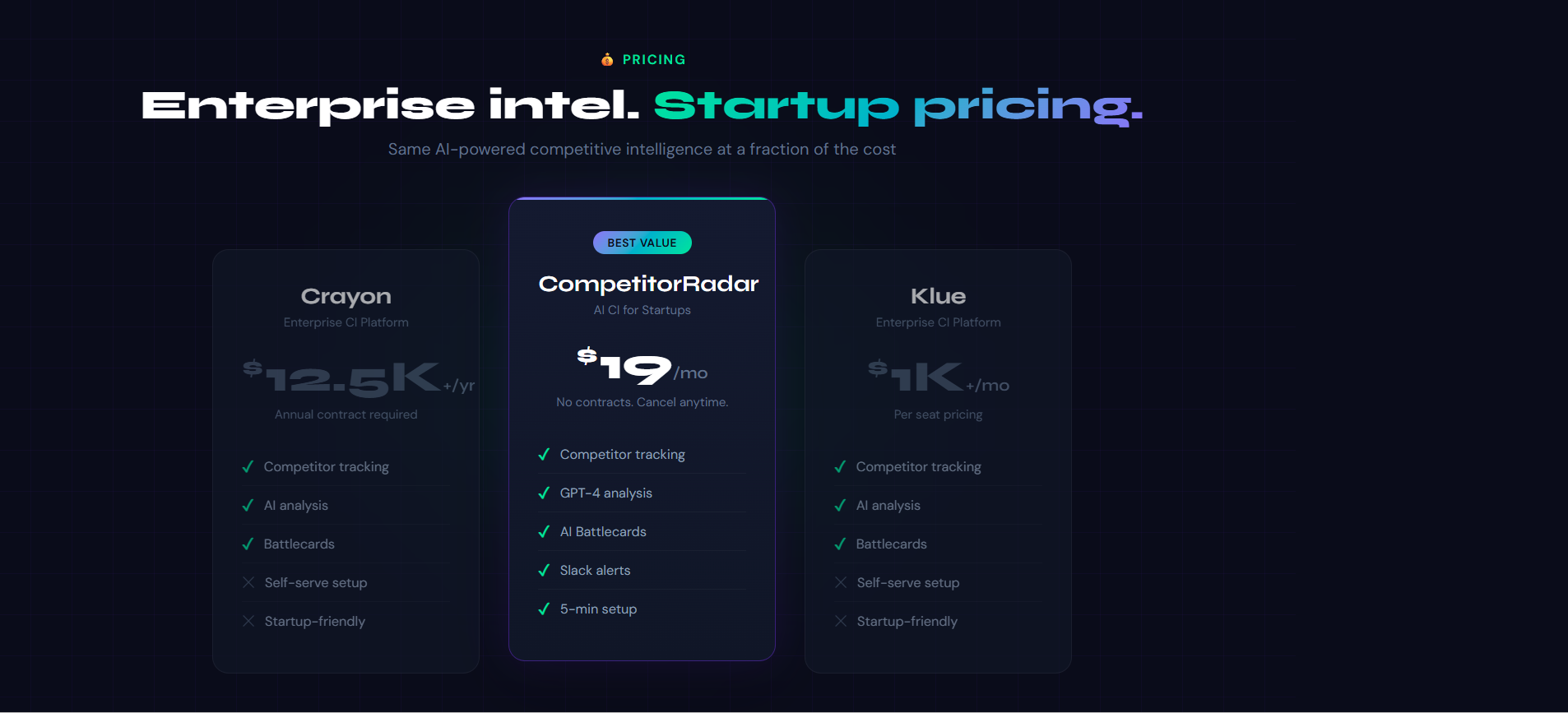 CompetitorRadar gallery image