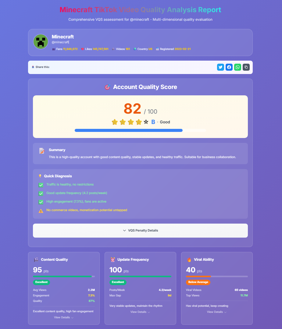 TIK-ID — TikTok Analytics Toolkit gallery image
