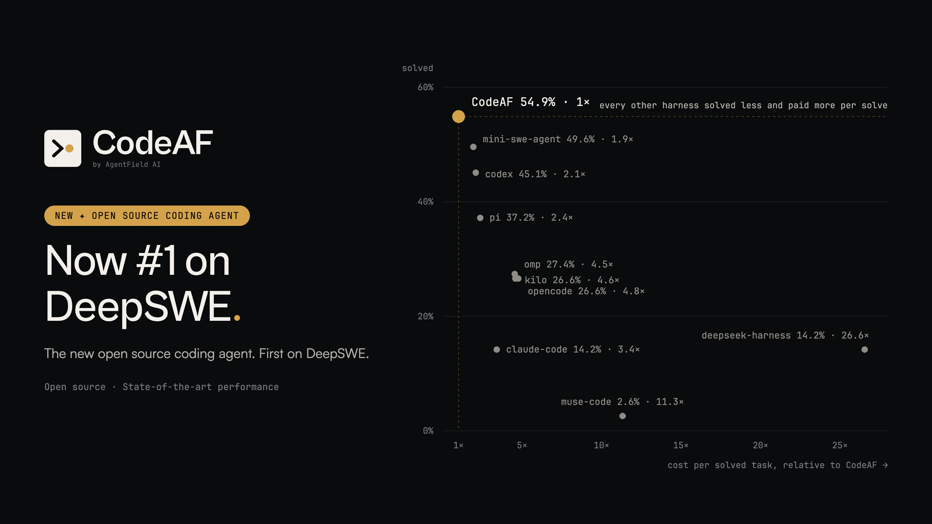 CodeAF gallery image