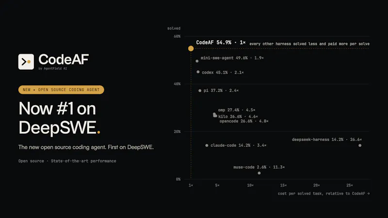 CodeAF screenshot 6