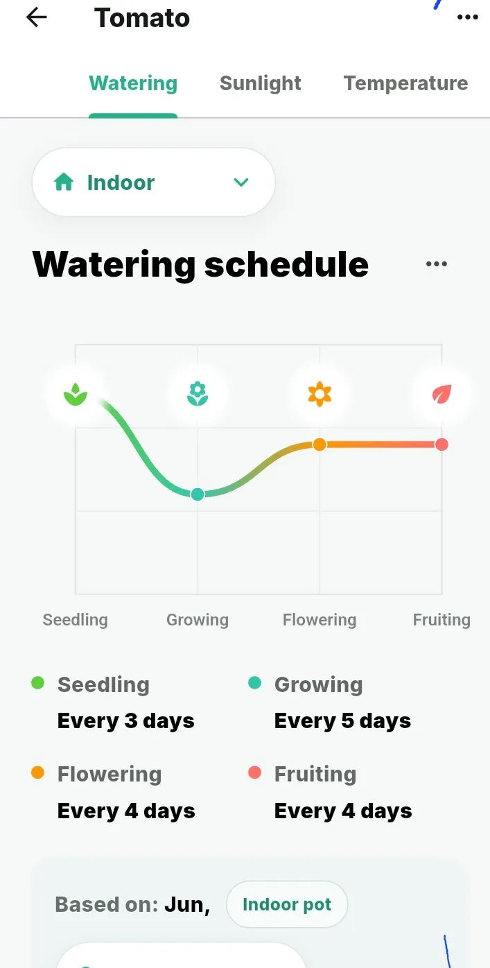 Leafsnap AI 截图 3