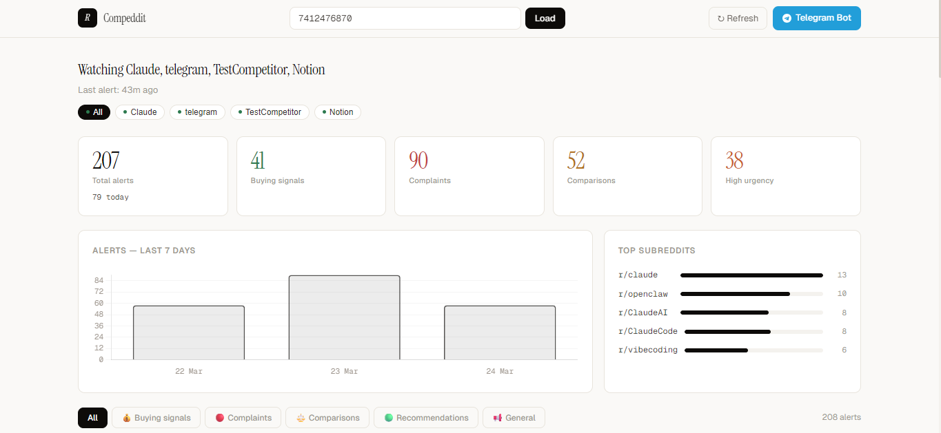 Compeddit — Reddit Competitor Monitor gallery image