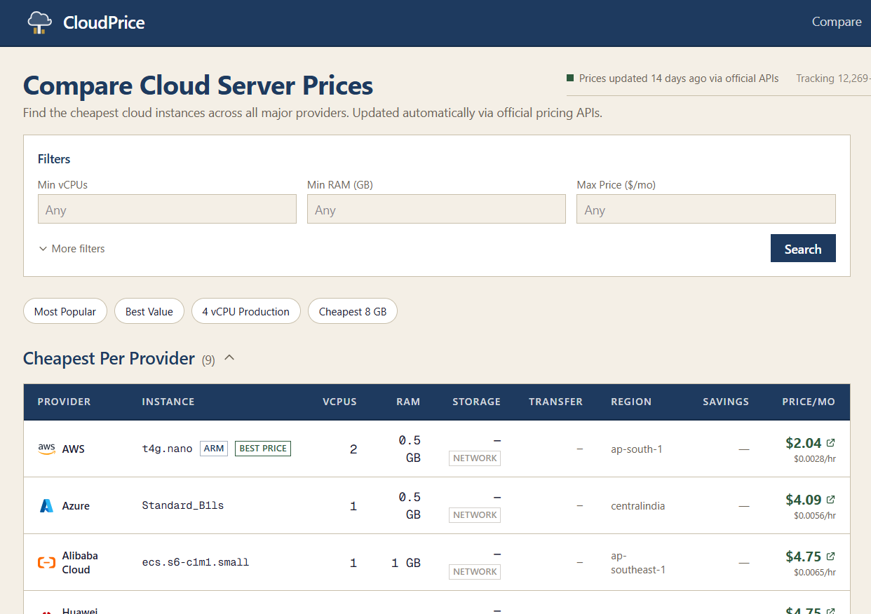 CloudPriceIndex gallery image