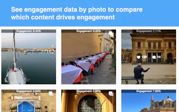 Instagram Analytics by WeFind gallery image