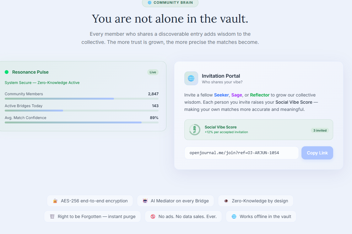 Open Journal — Reflect. Connect. Grow. gallery image