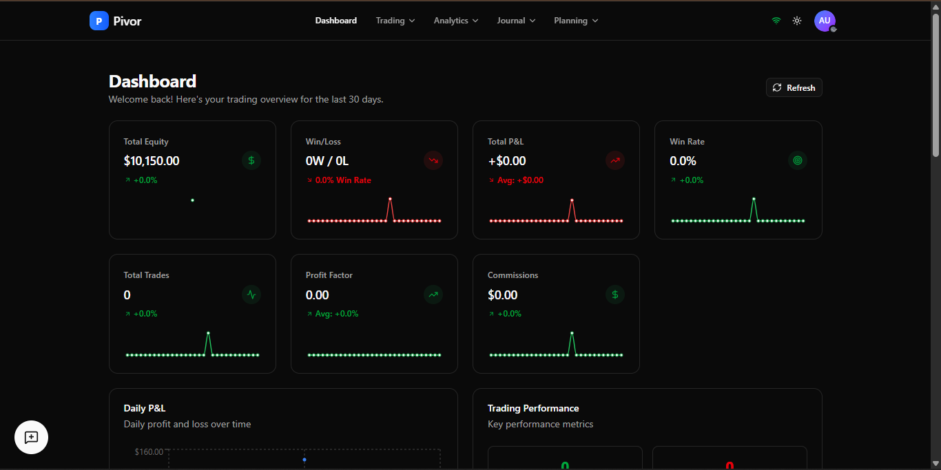 Média Pivoter - Journal de trading Forex avancé 3