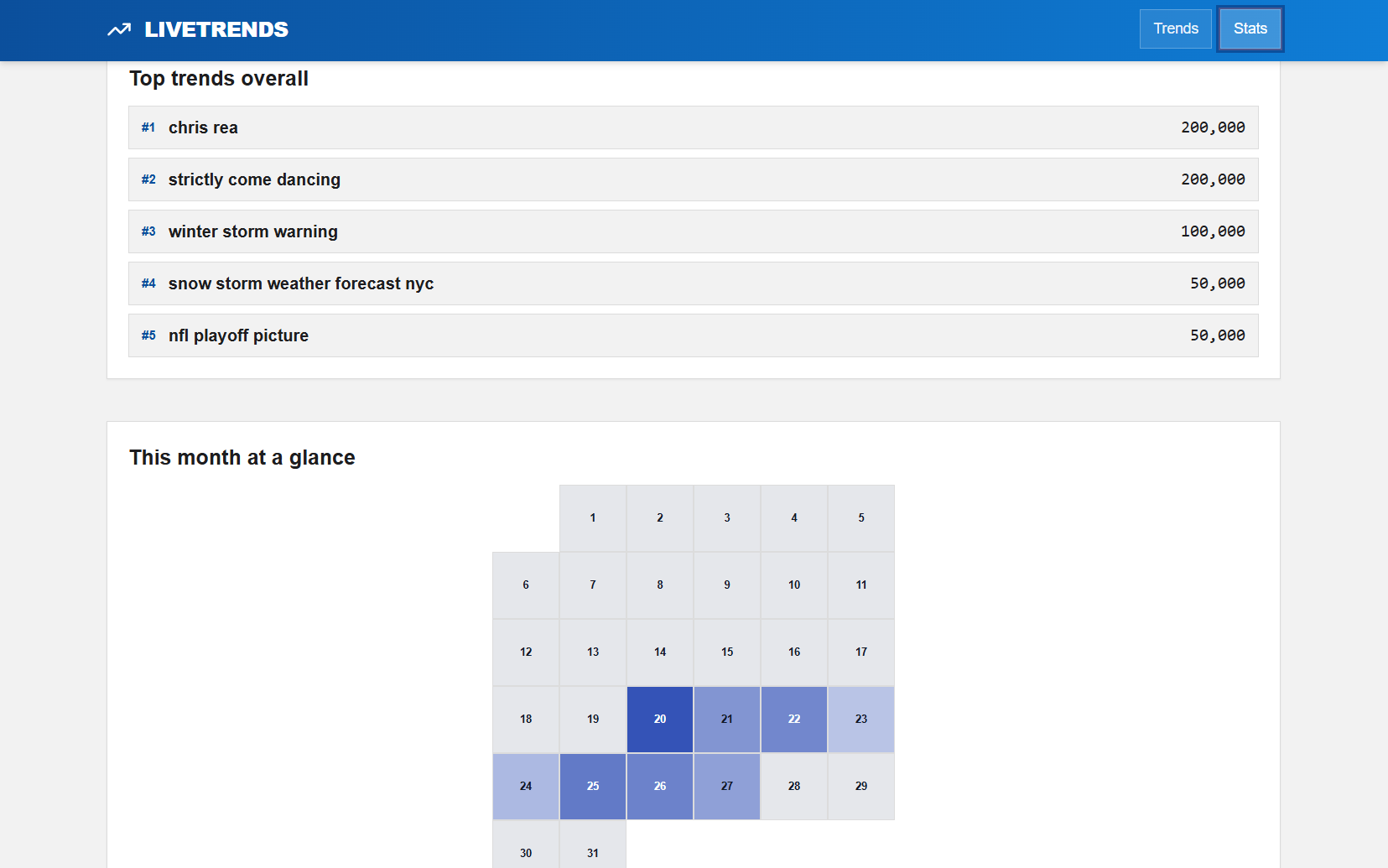 Live Trends - Screenshot 2 showing product features and functionality
