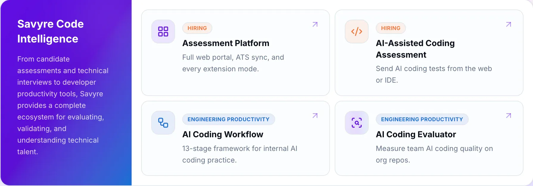 Savyre AI Coding Workflow gallery image