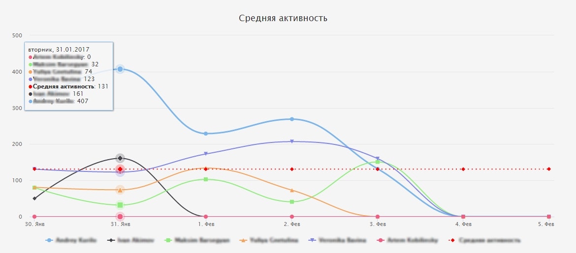 SkyTime gallery image