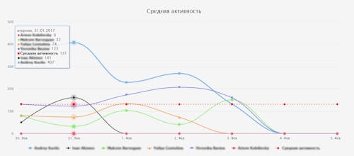 SkyTime gallery image