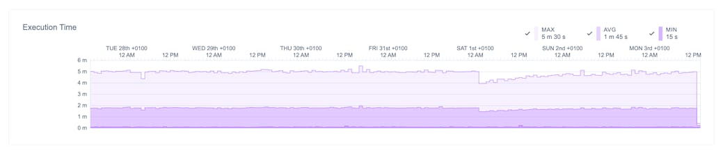 One-off Dyno Metrics gallery image