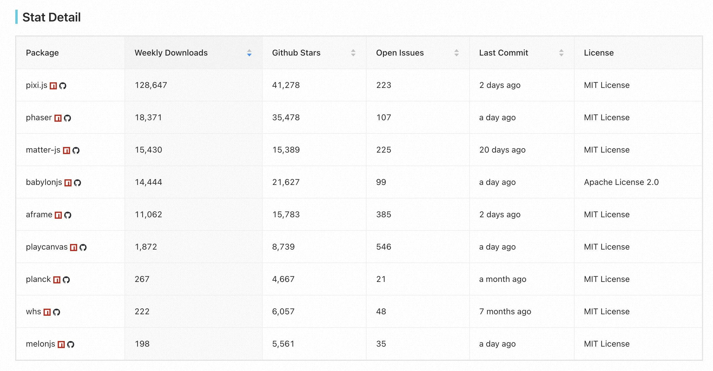 Compare NPM Packages gallery image