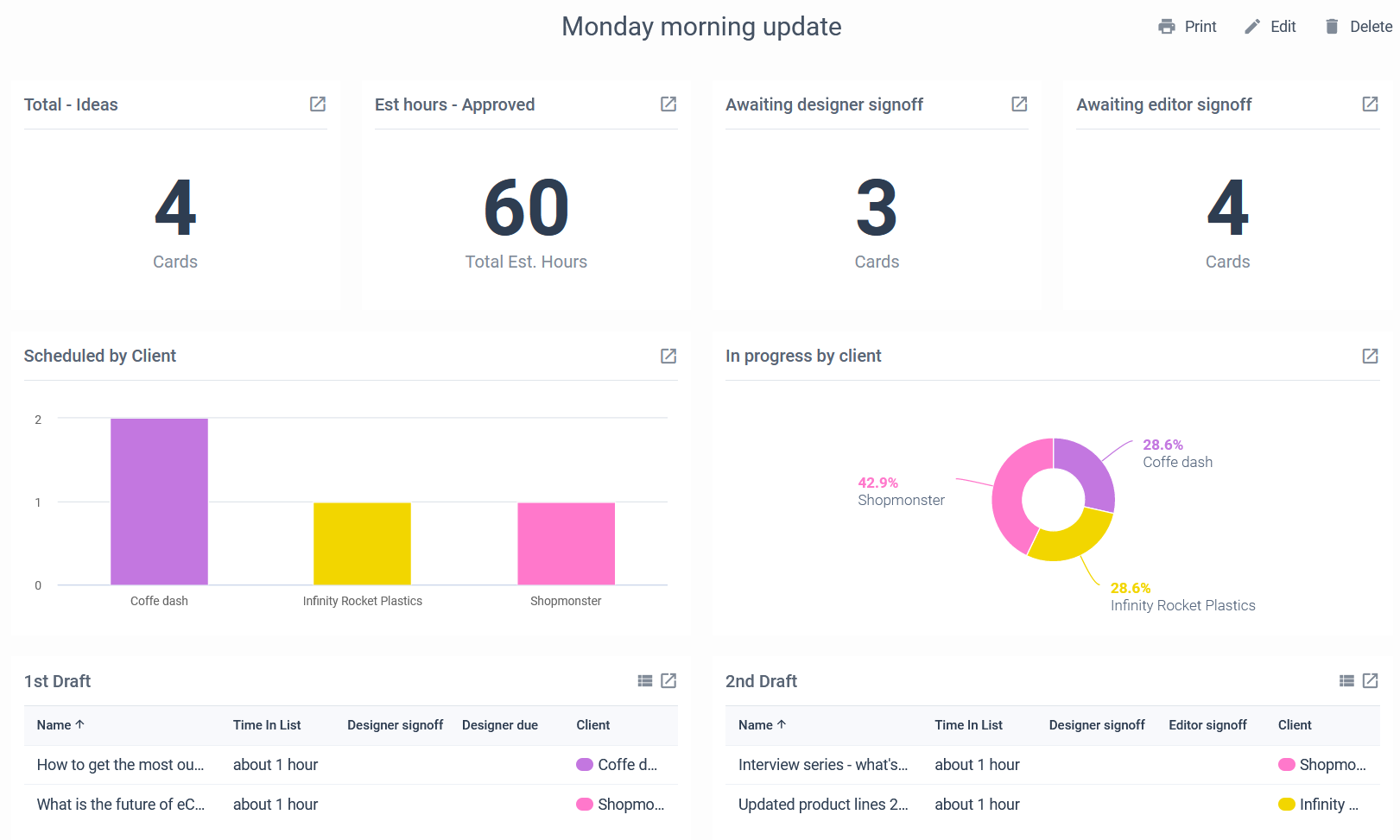 ceate huntr with trello