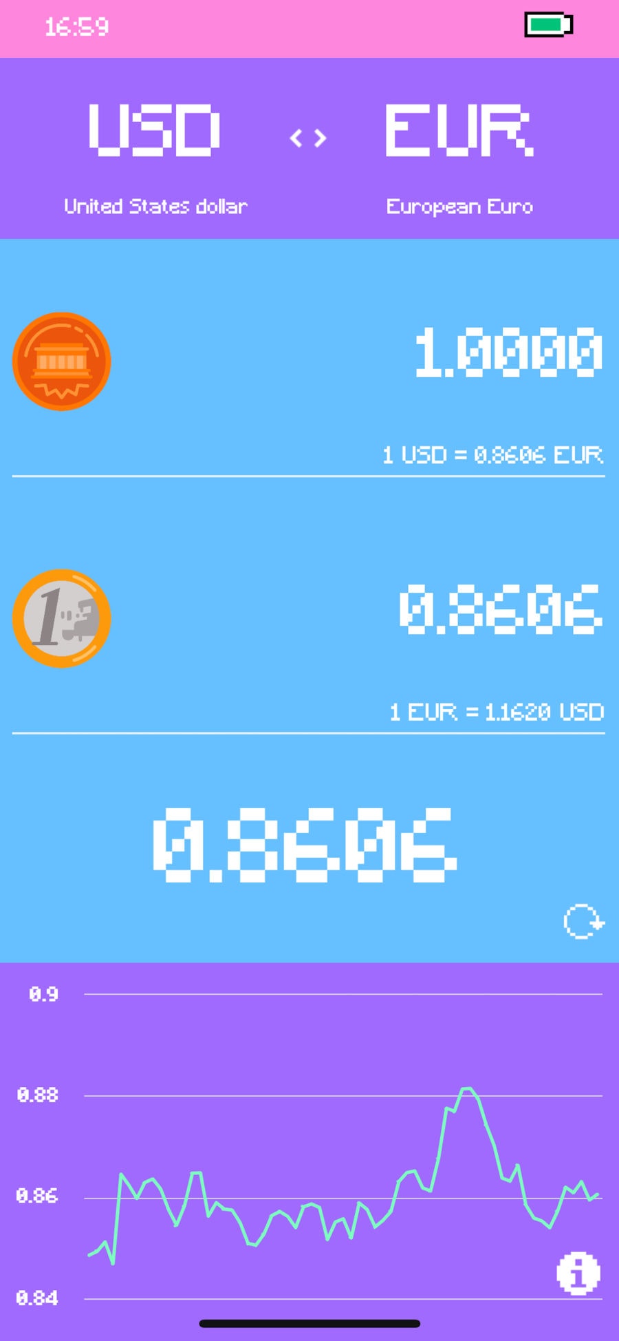 Pixel Currency gallery image