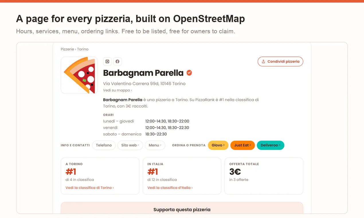 PizzaRank gallery image