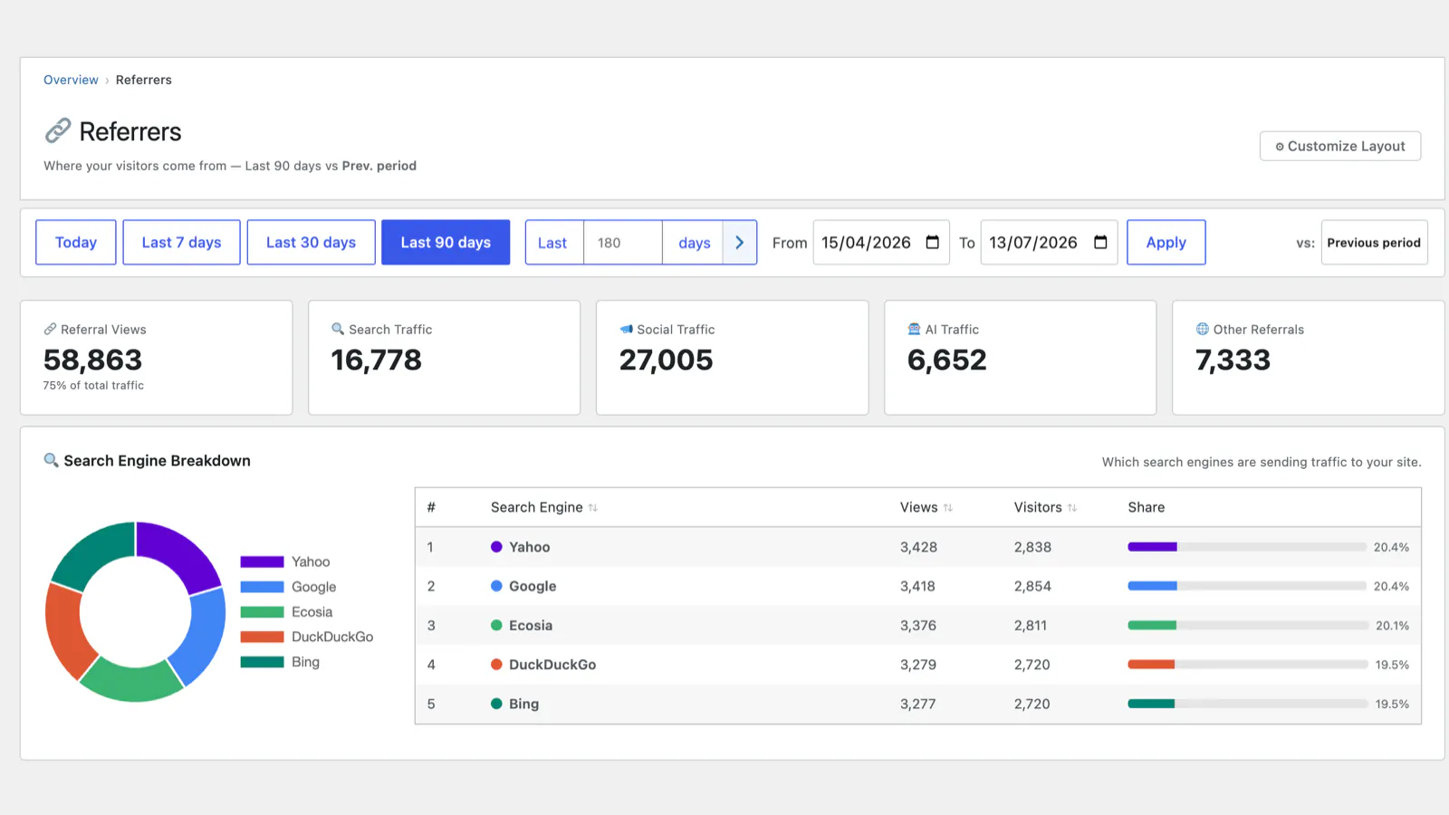 GreenOrb Statistics gallery image