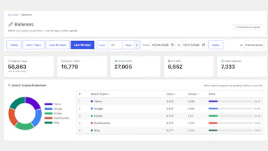 GreenOrb Statistics gallery image