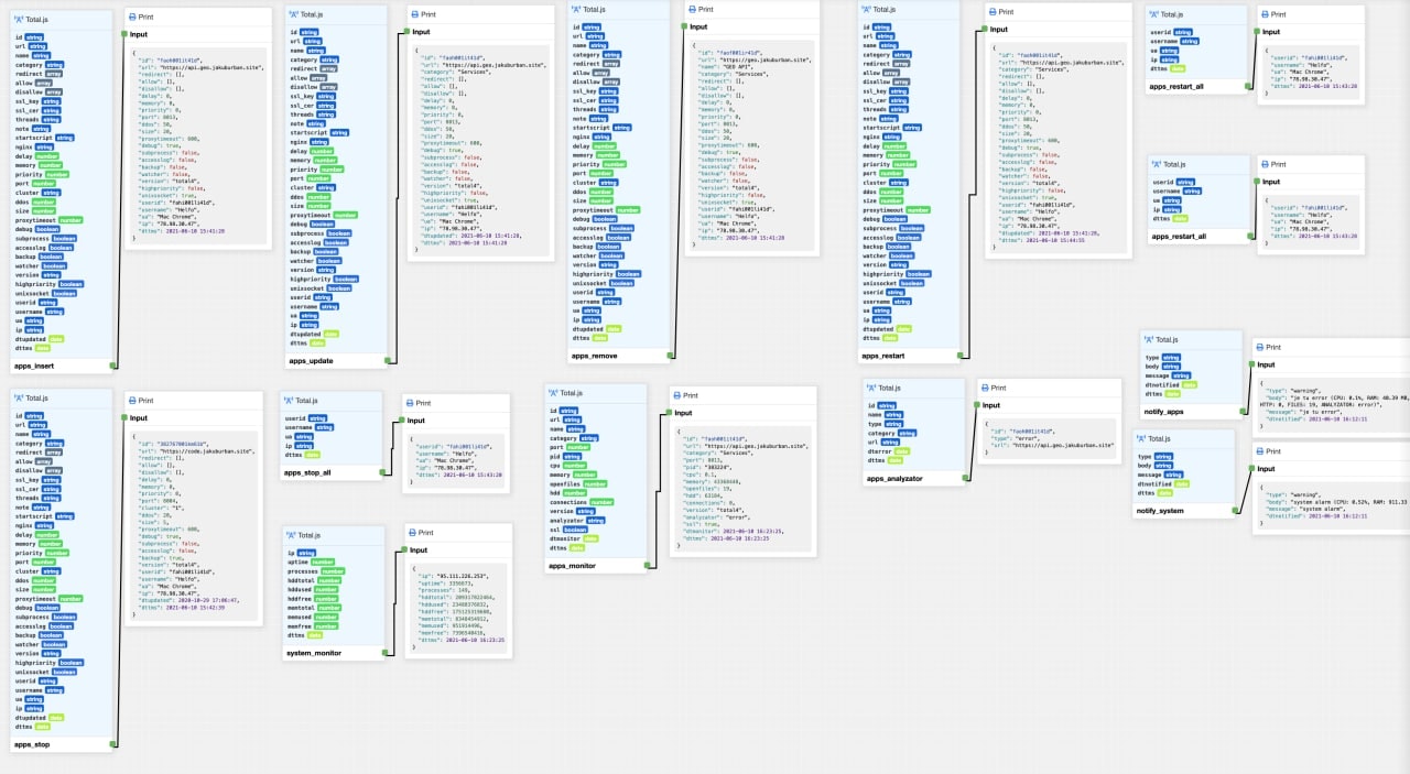 Mídia 7 de TOTAL.JS FLUXO - Interface de programação visual para todos