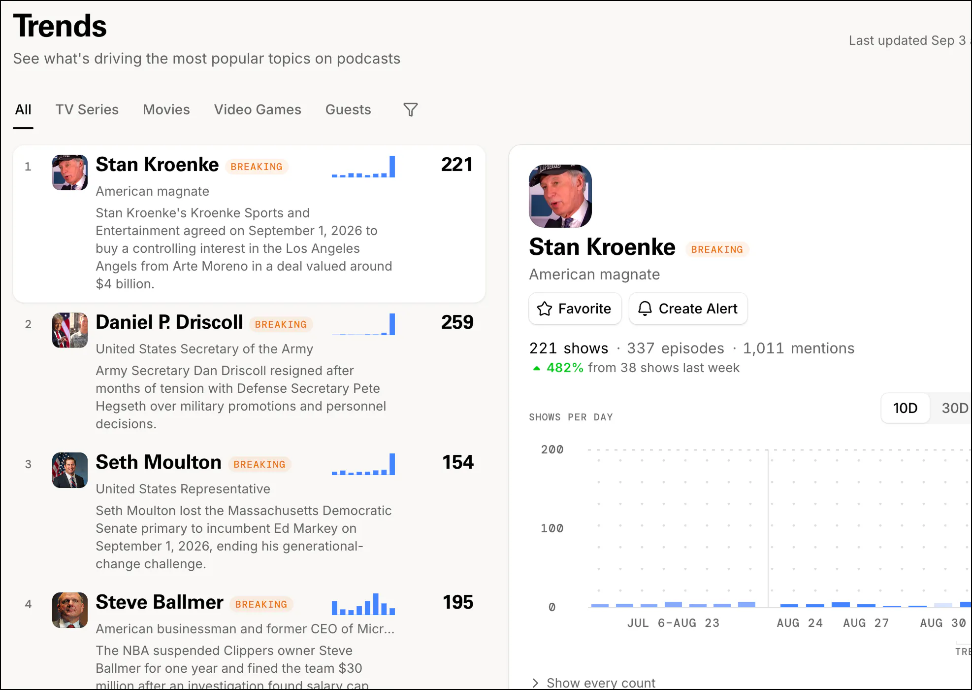 Trends gallery image