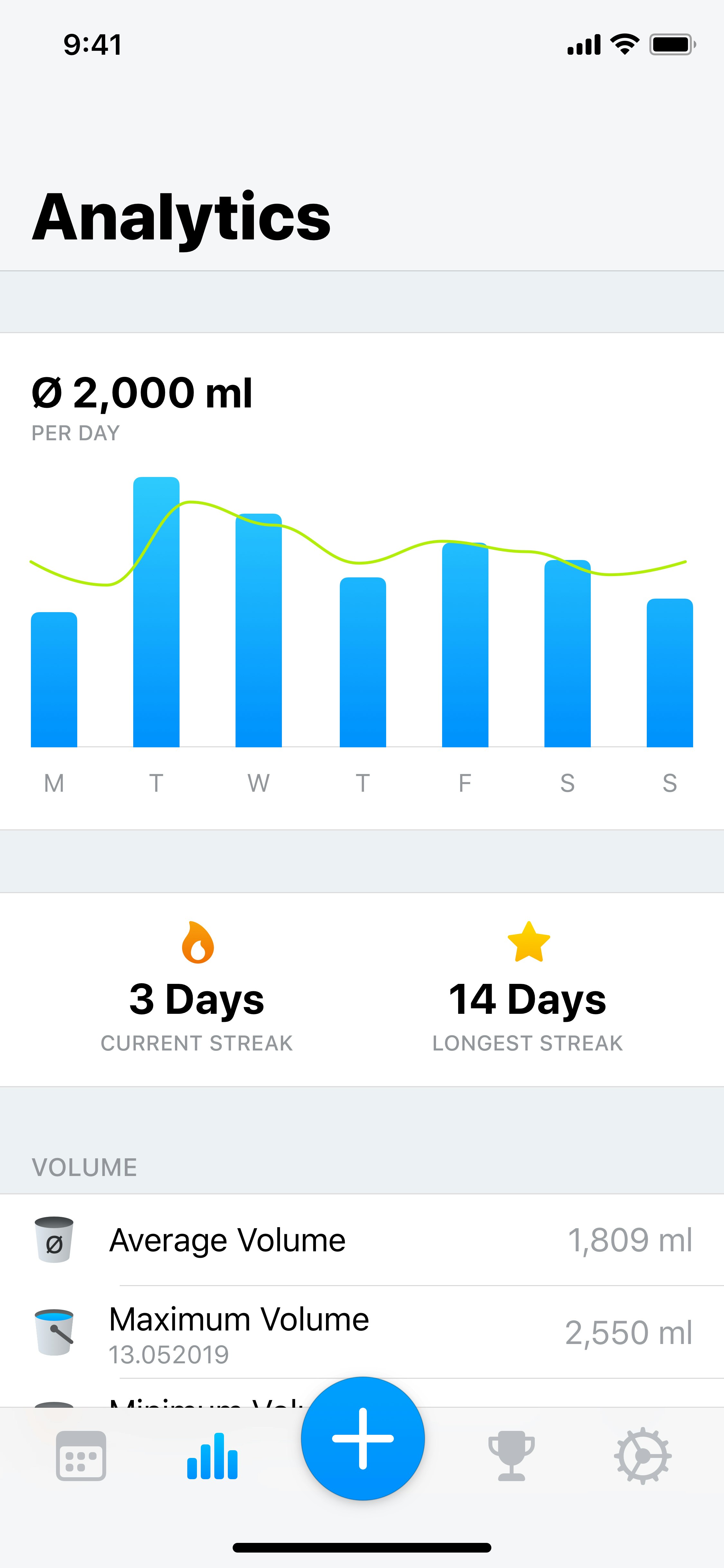 Waterlytics gallery image