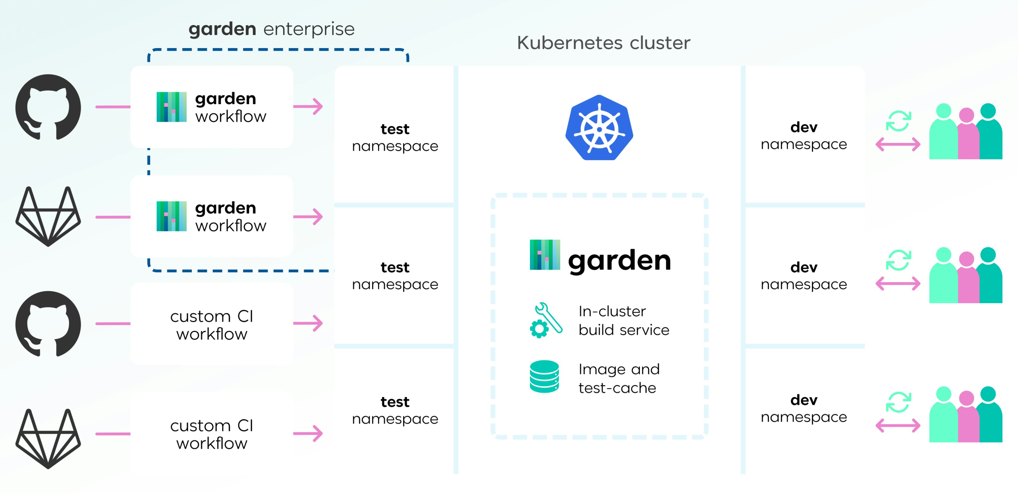 Ethergarden gallery image